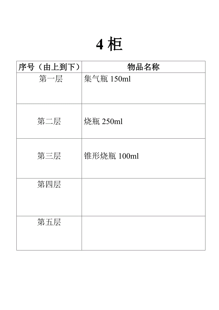 实验器材柜标签.doc_第4页