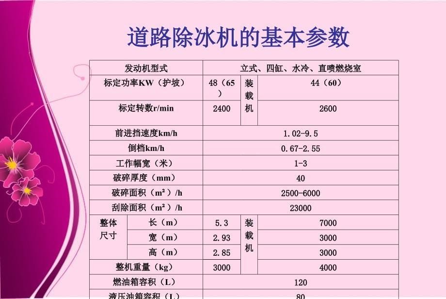 多功能道路除冰清雪车.ppt_第5页