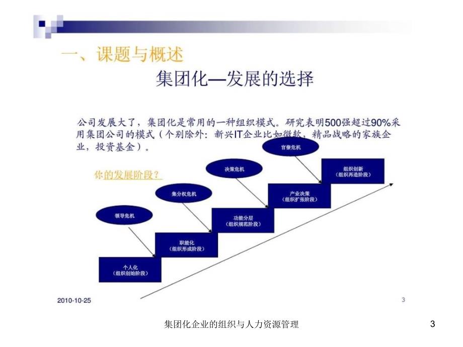 集团化企业的组织与人力资源管理课件_第3页