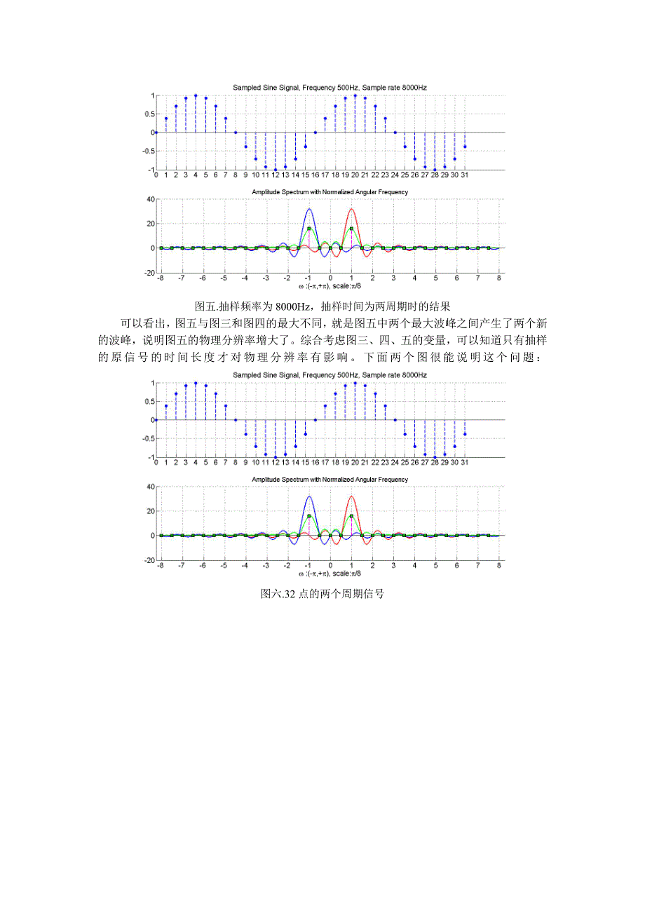 DSP 中信号的物理分辨率与分析分辨率.doc_第4页