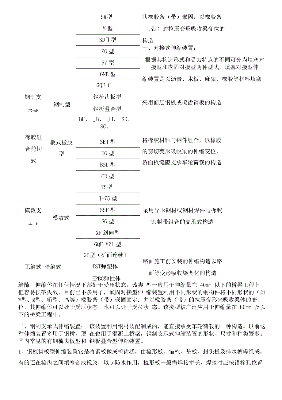 桥梁伸缩装置及类型_第2页