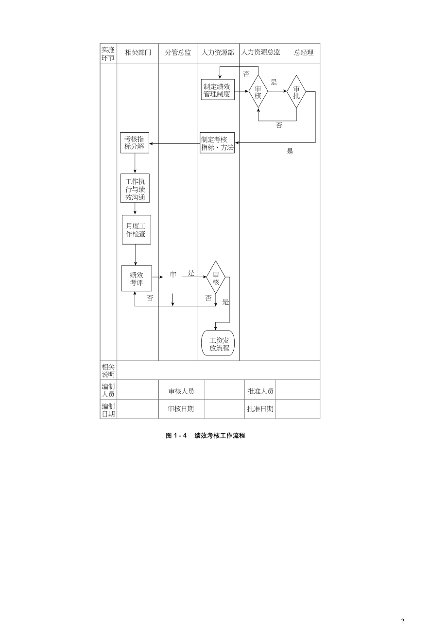 绩效考核实务_第2页