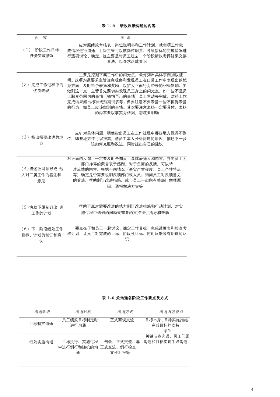 绩效考核实务_第4页