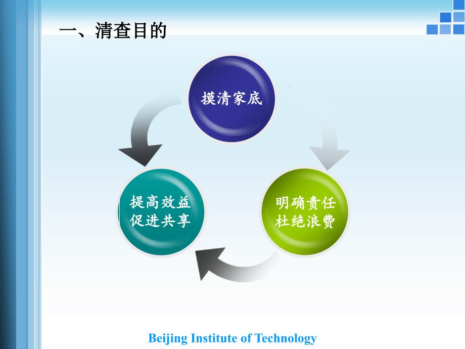 仪器设备清查培训_第3页