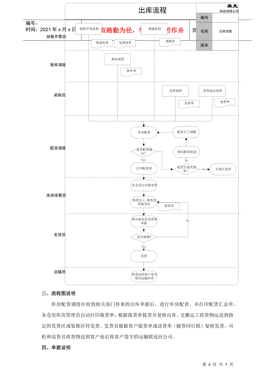 标准流程_出入库管理_第4页