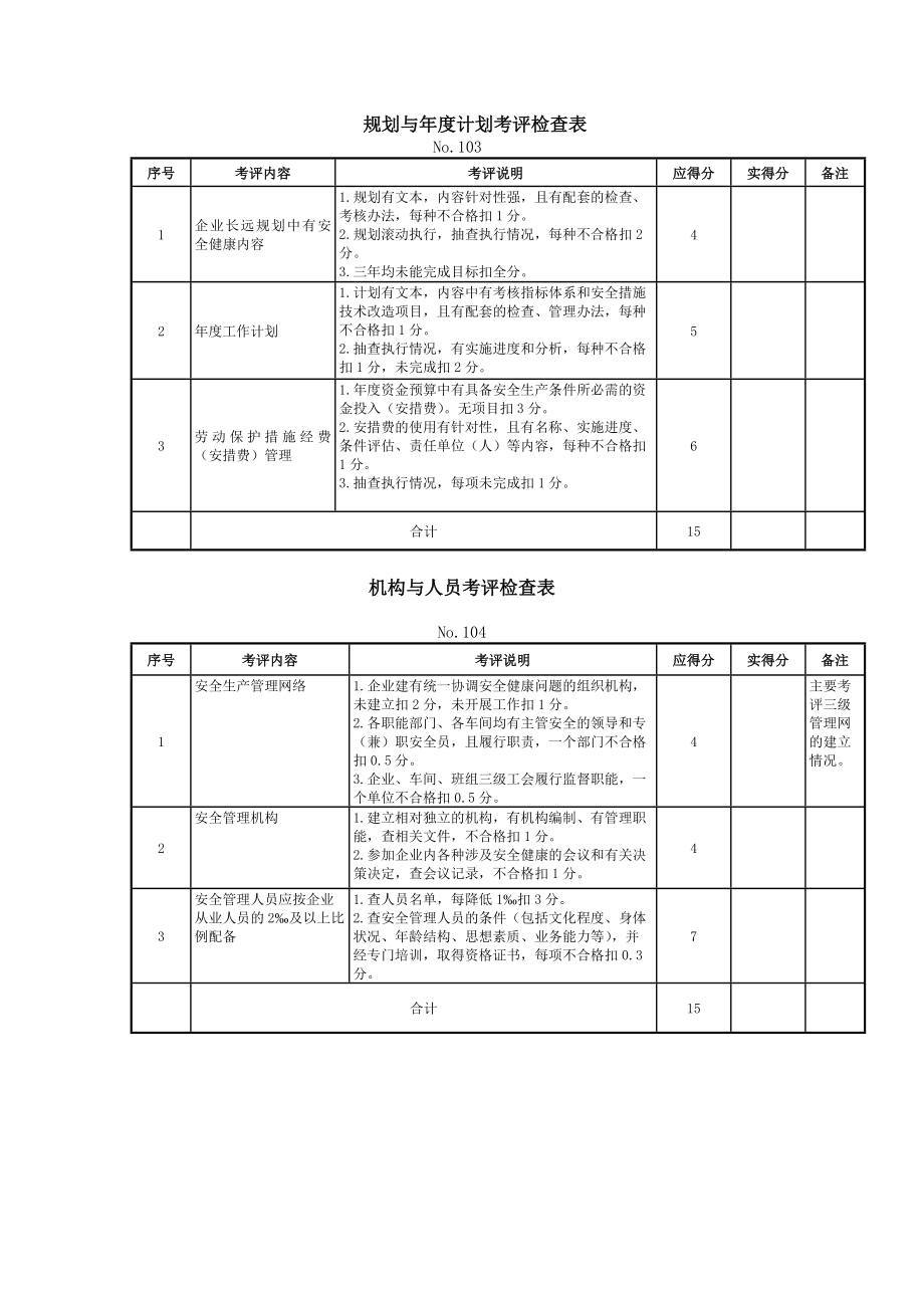 机械制造企业安全质量标准化考评检查表_第2页