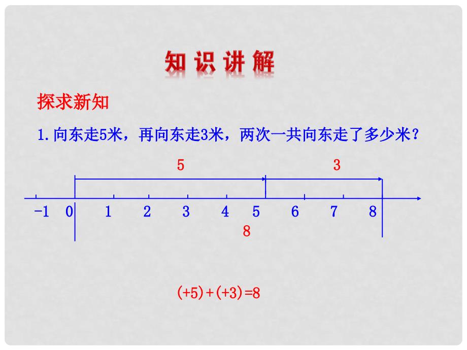 原七年级数学上册 2.6.1 有理数的加法法则教学课件 （新版）华东师大版_第4页