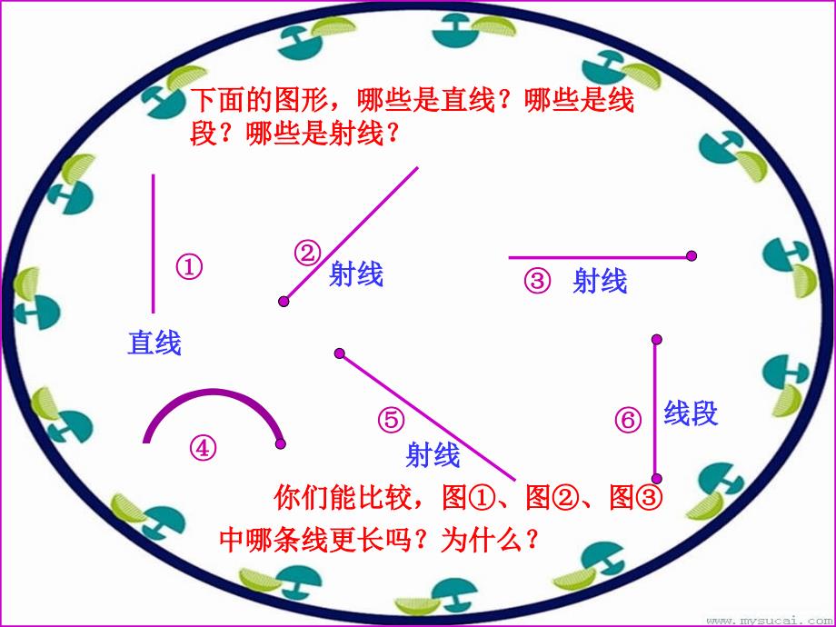 射线、直线、角_第4页