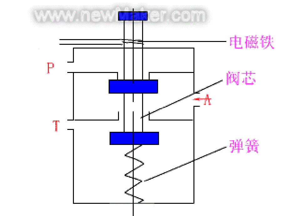 电子091班傅智诚0908140105_第4页