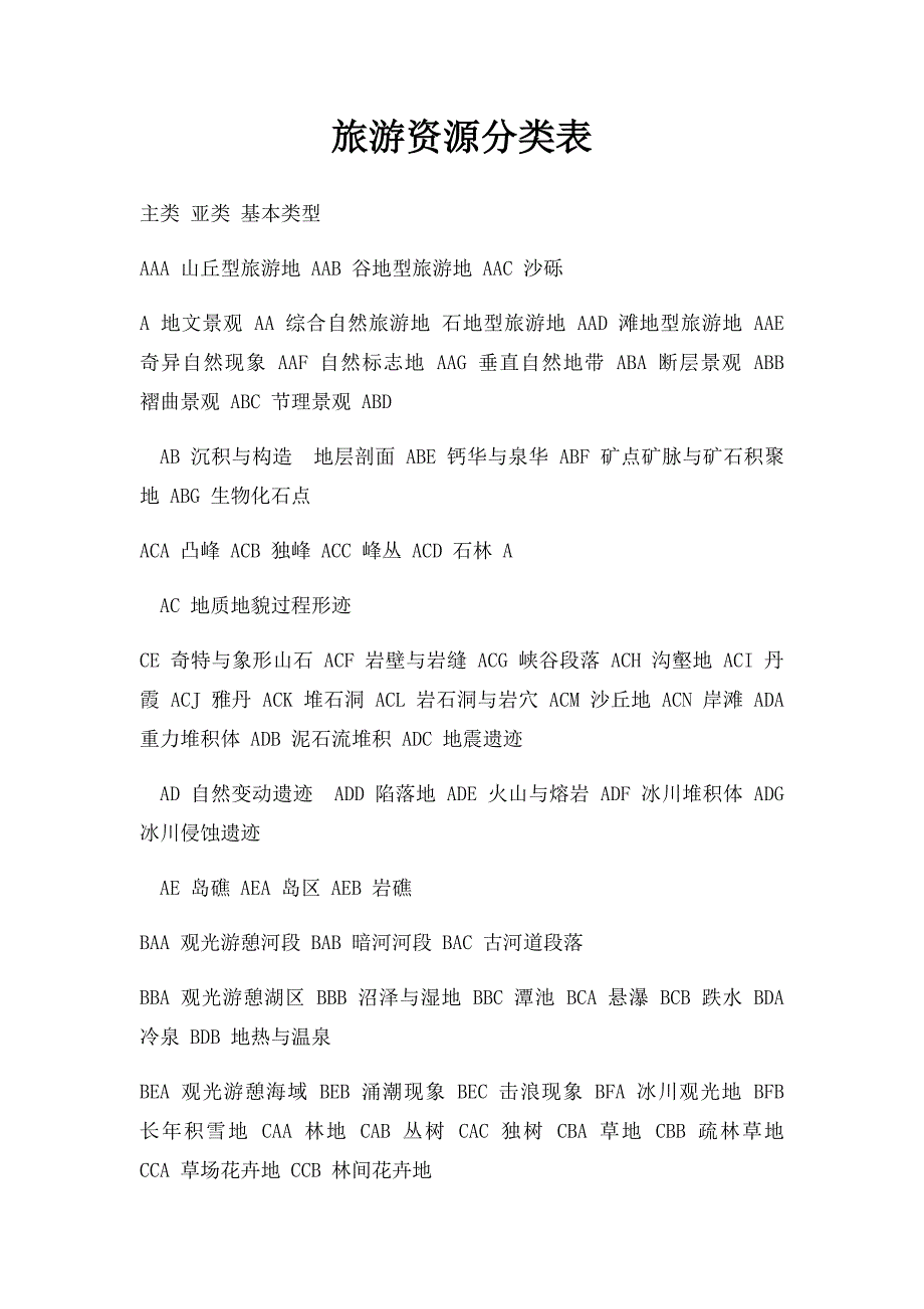 旅游资源分类表(1)_第1页