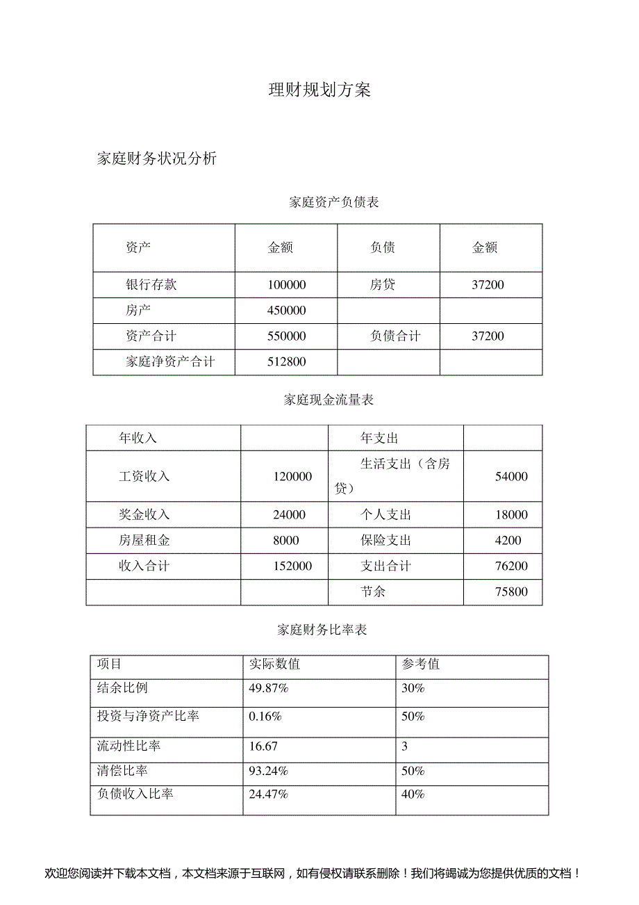 家庭财务状况分析_第1页