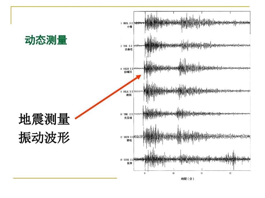 自动检测技术_第5页