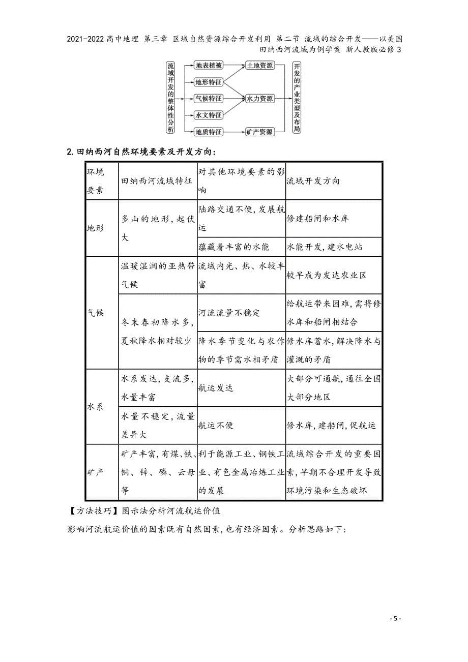 2021-2022高中地理-第三章-区域自然资源综合开发利用-第二节-流域的综合开发——以美国田纳西.doc_第5页