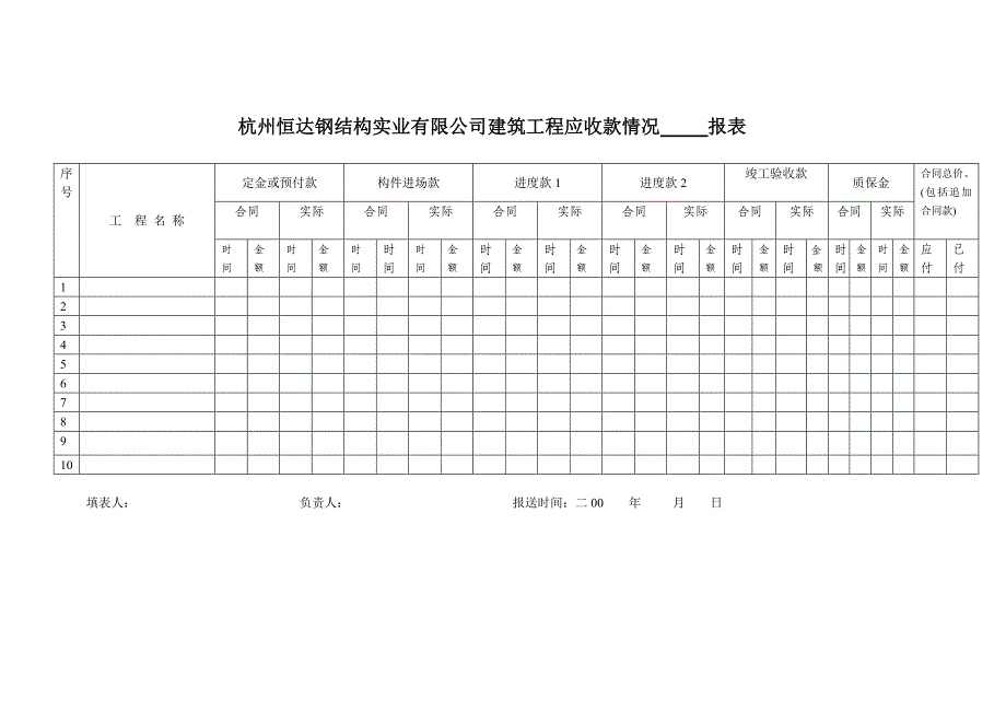 复件 工程应收款报表_第1页