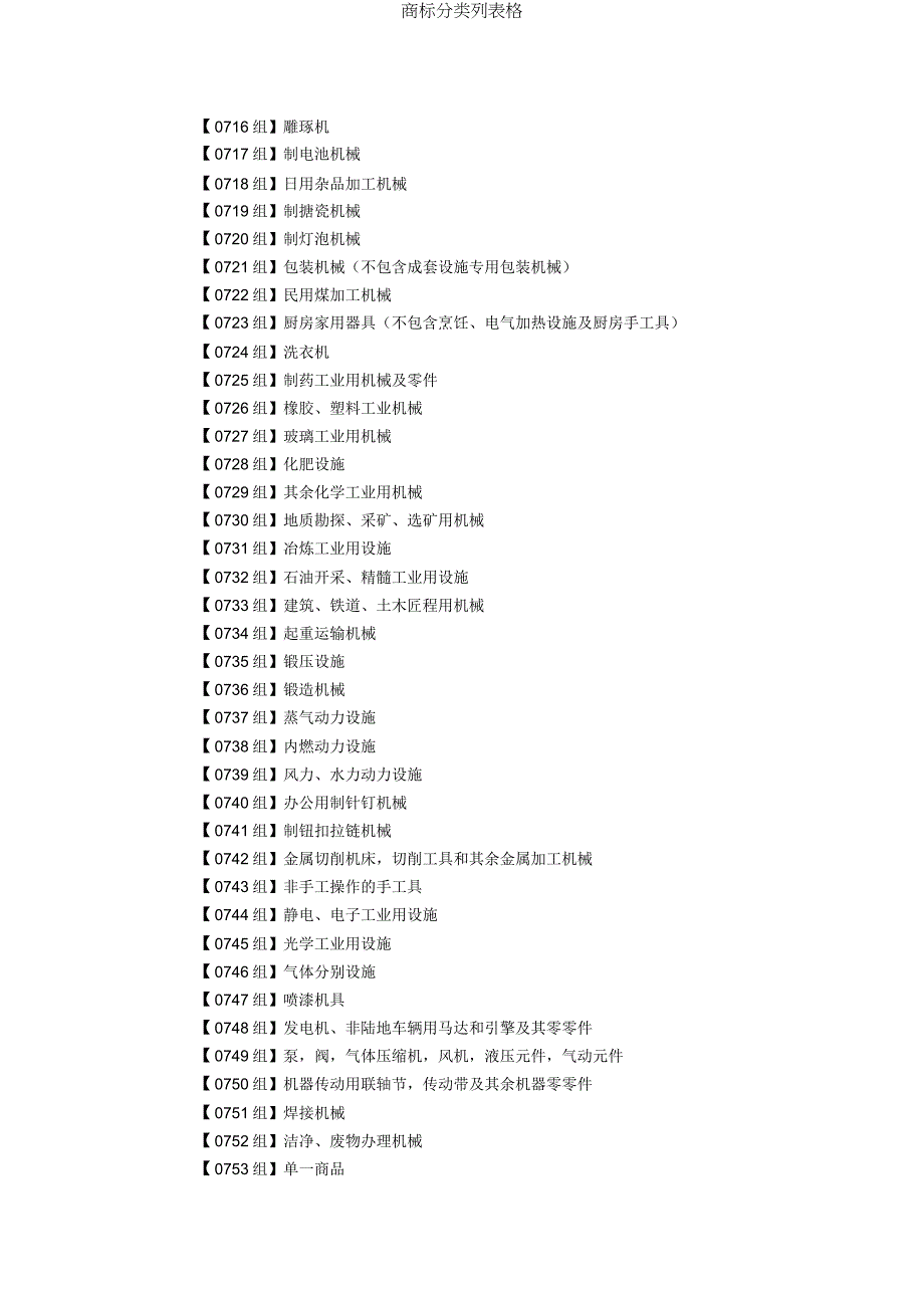 商标分类列表格.doc_第4页