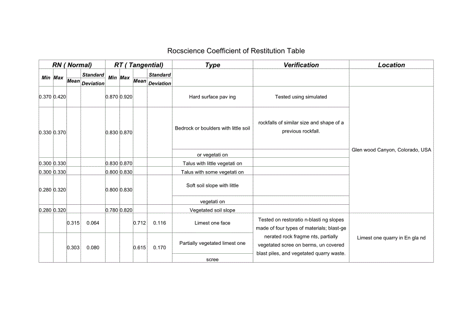 rockfall参数选取参考_第1页