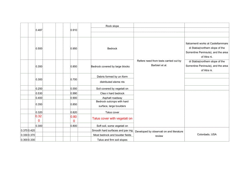 rockfall参数选取参考_第3页