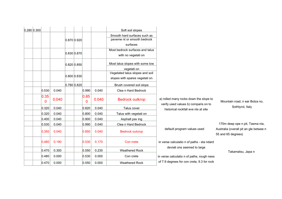 rockfall参数选取参考_第4页