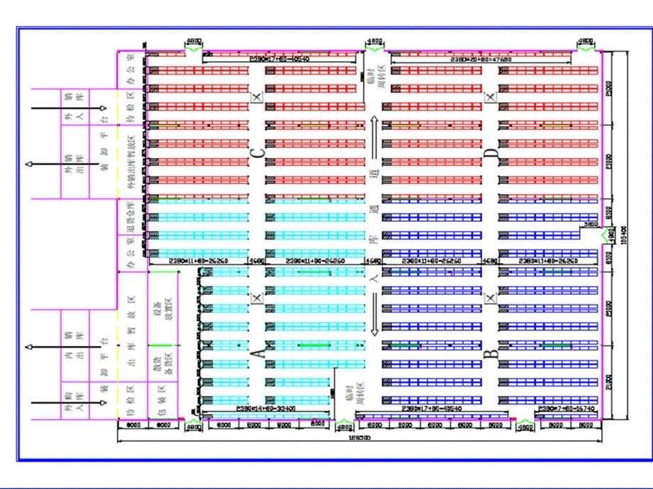 成品仓库规划方案ppt课件_第5页