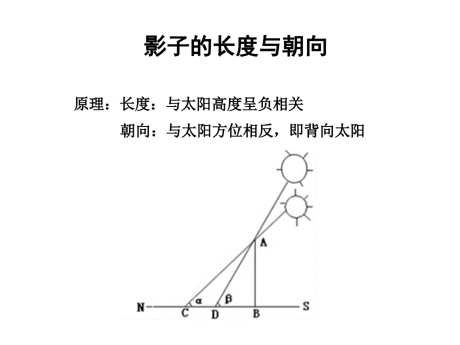 影子的长度与朝向专题_第1页