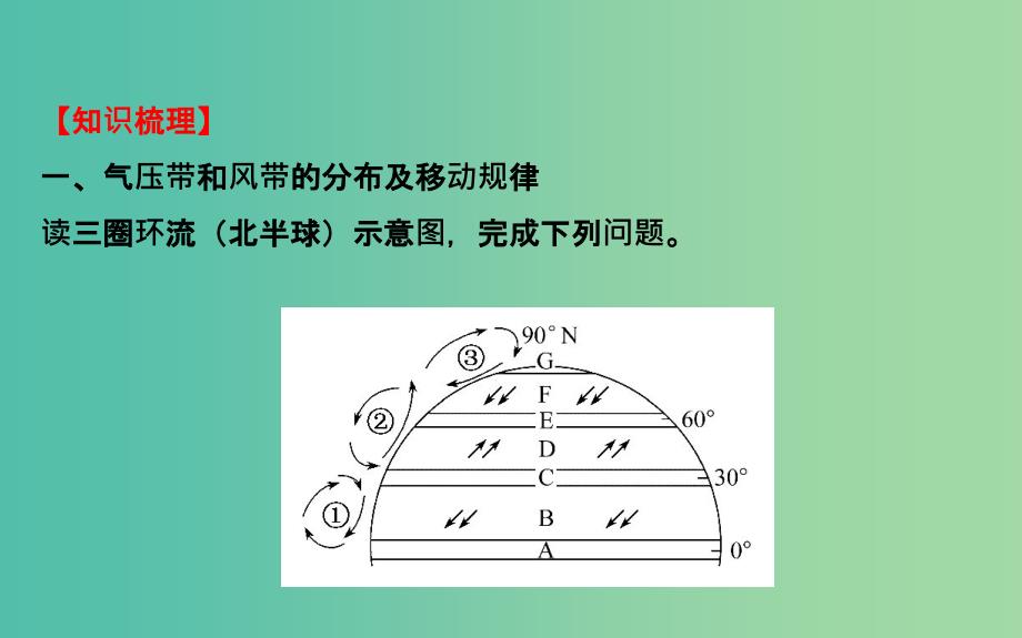 高考地理一轮专题复习 自然地理 2.2气压带和风带课件.ppt_第3页