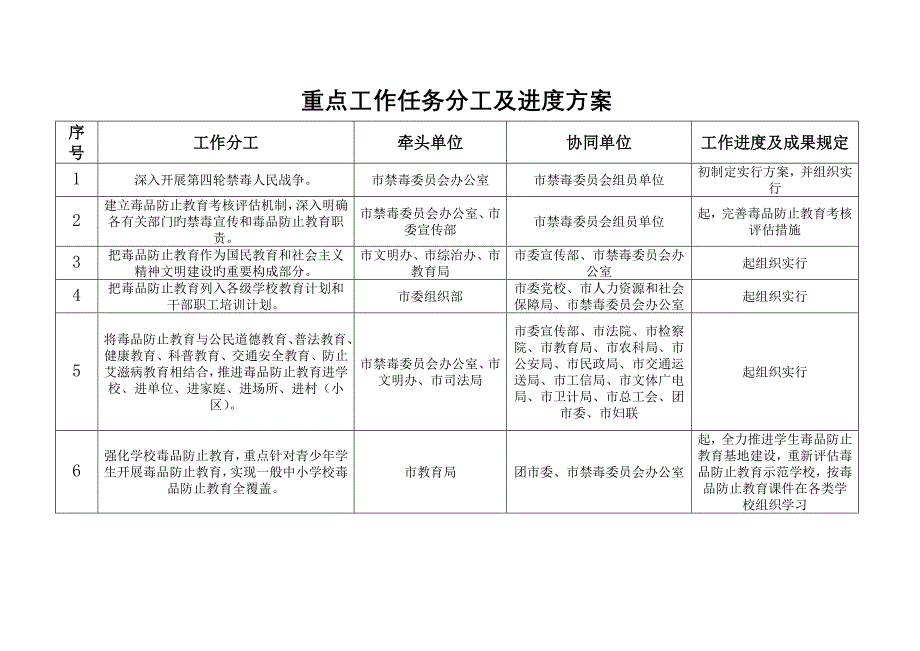 重点工作任务分工及进度方案_第1页