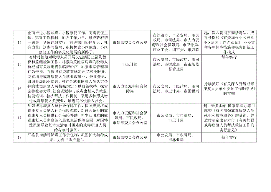 重点工作任务分工及进度方案_第3页