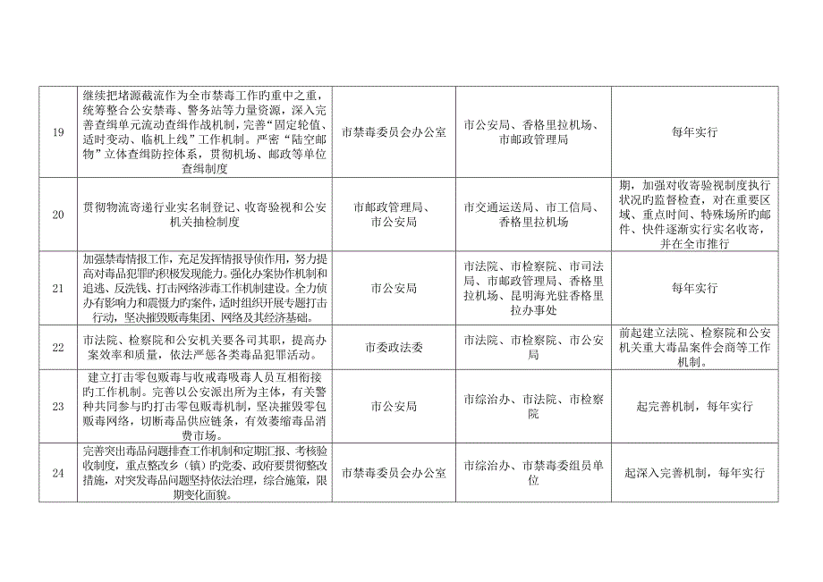 重点工作任务分工及进度方案_第4页