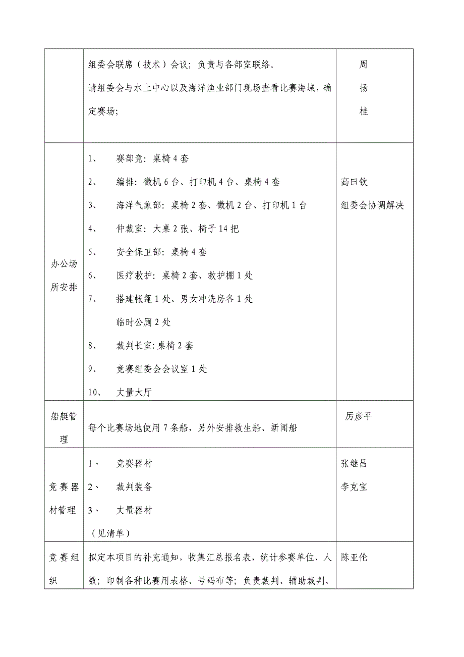 帆船帆板竞赛方案.doc_第2页