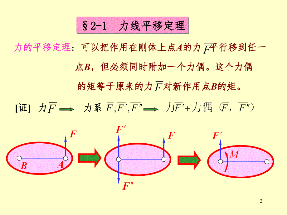 力系的简化PPT课件_第2页