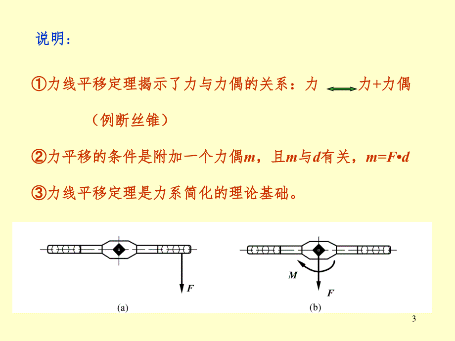 力系的简化PPT课件_第3页