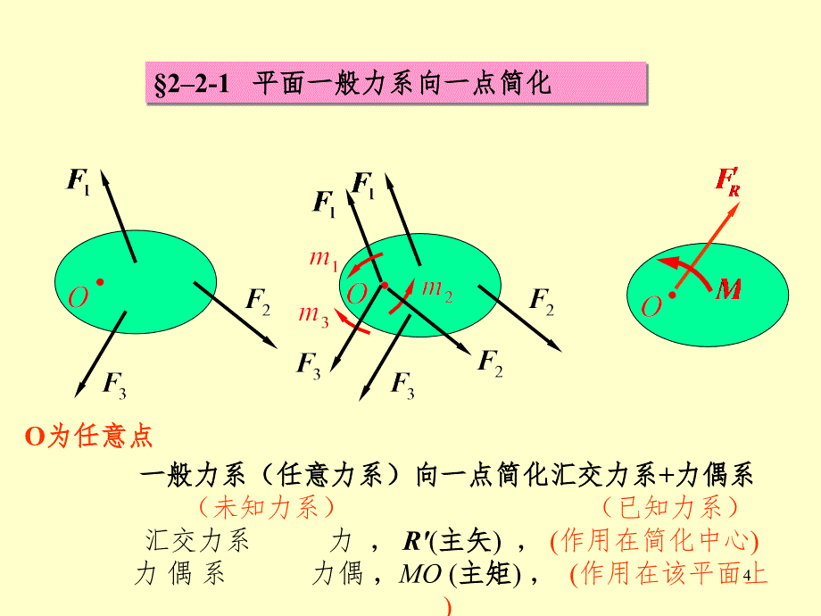 力系的简化PPT课件_第4页