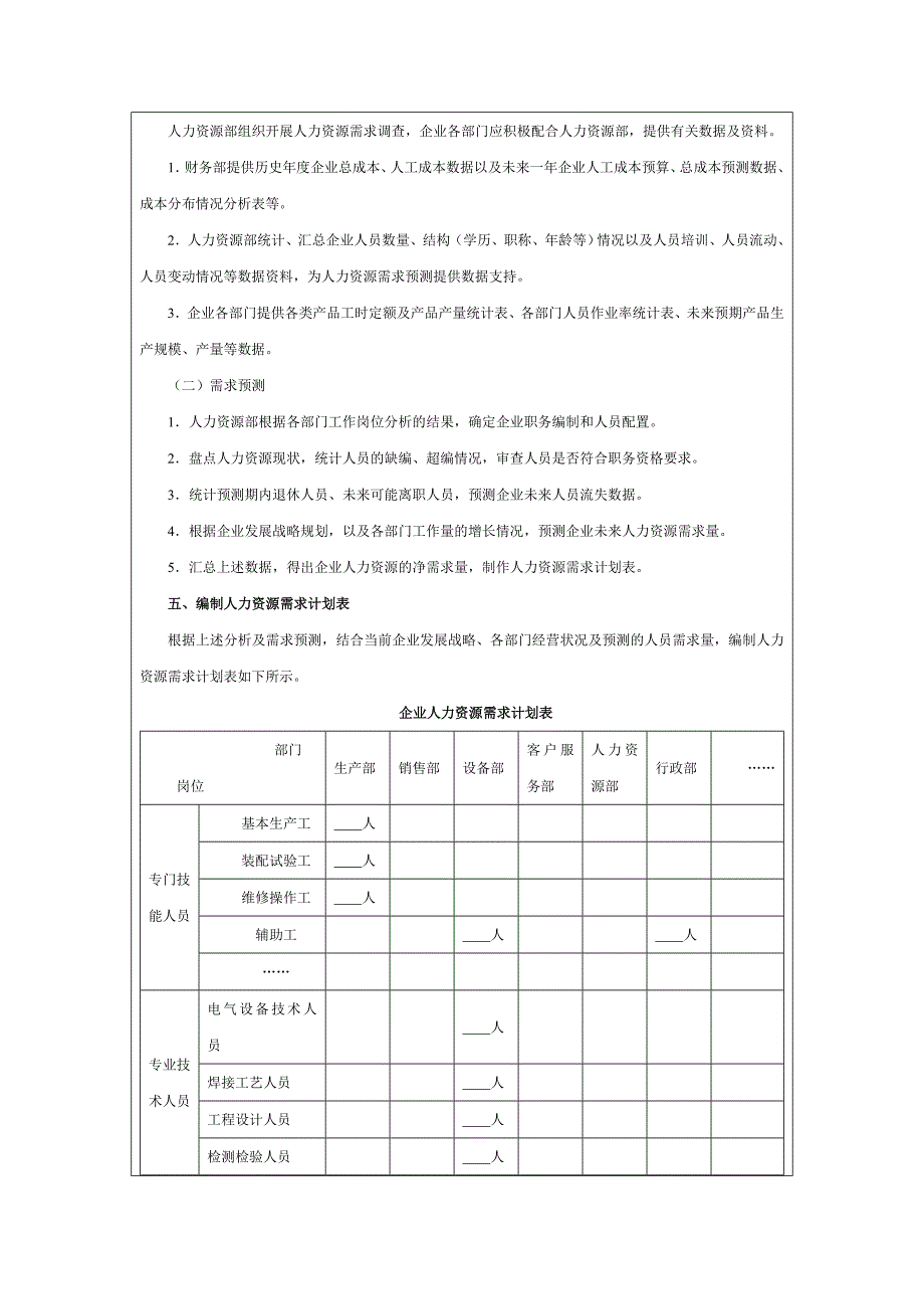 第17章人力资源管理汇总(共17页)_第2页