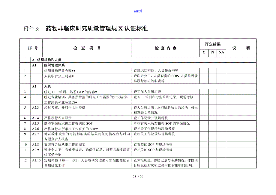 药物非临床研究高质量管理系统要求规范认证实用标准_第1页