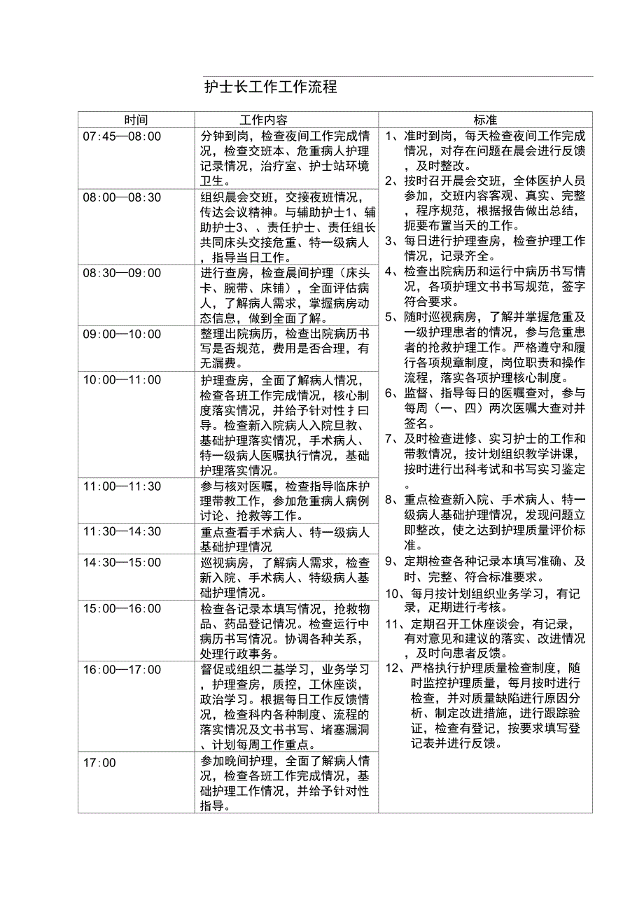 护士长工作工作流程_第1页