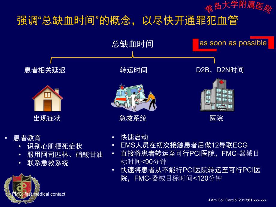 ST段抬高型急性心肌梗死STEMI指南课件_第4页