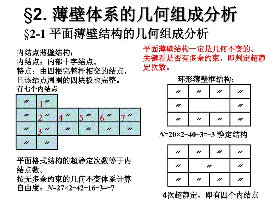 薄壁体系的几何组成解析PPT课件_第3页