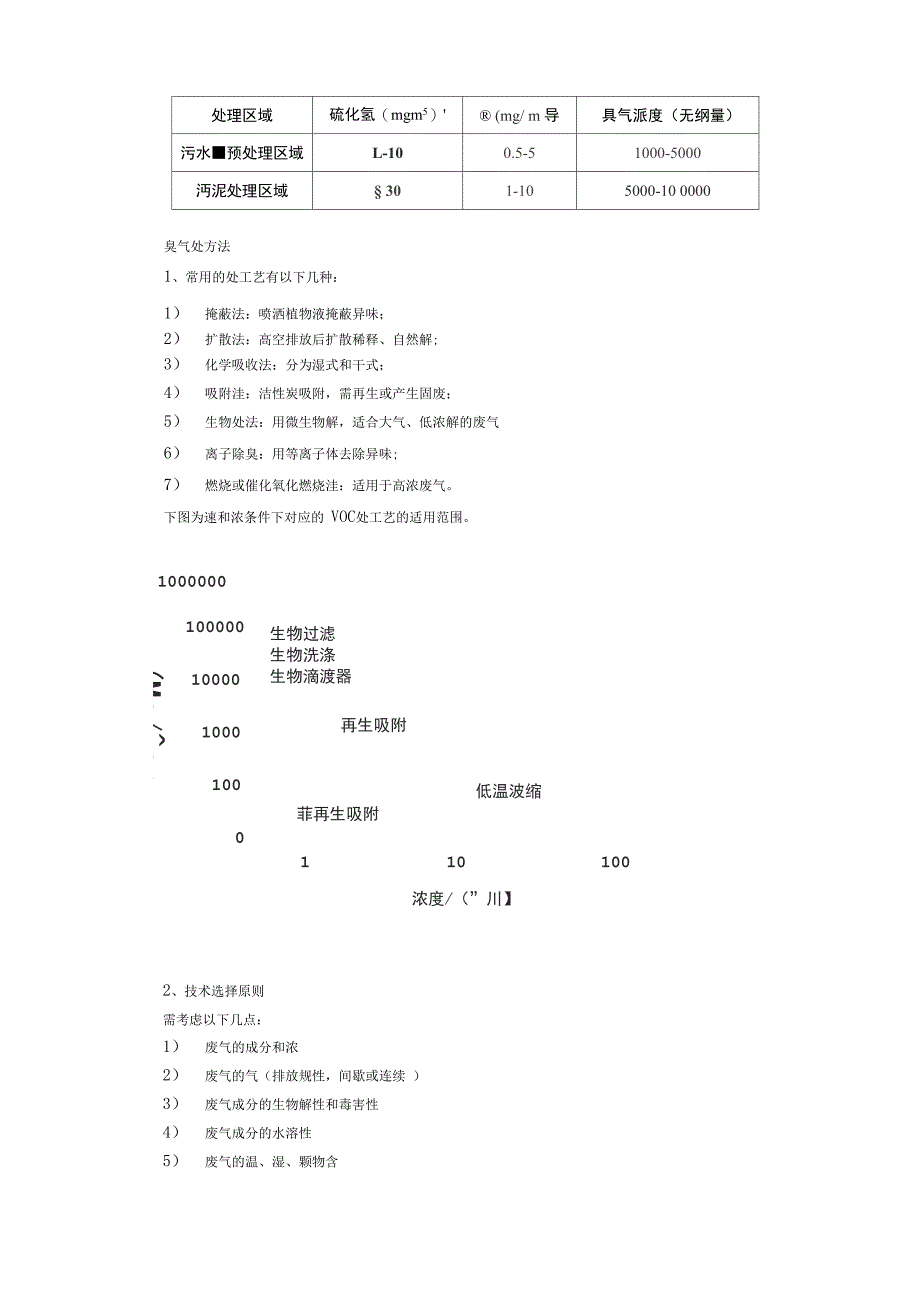 污水污泥处理厂臭气收集净化工艺设计_第4页