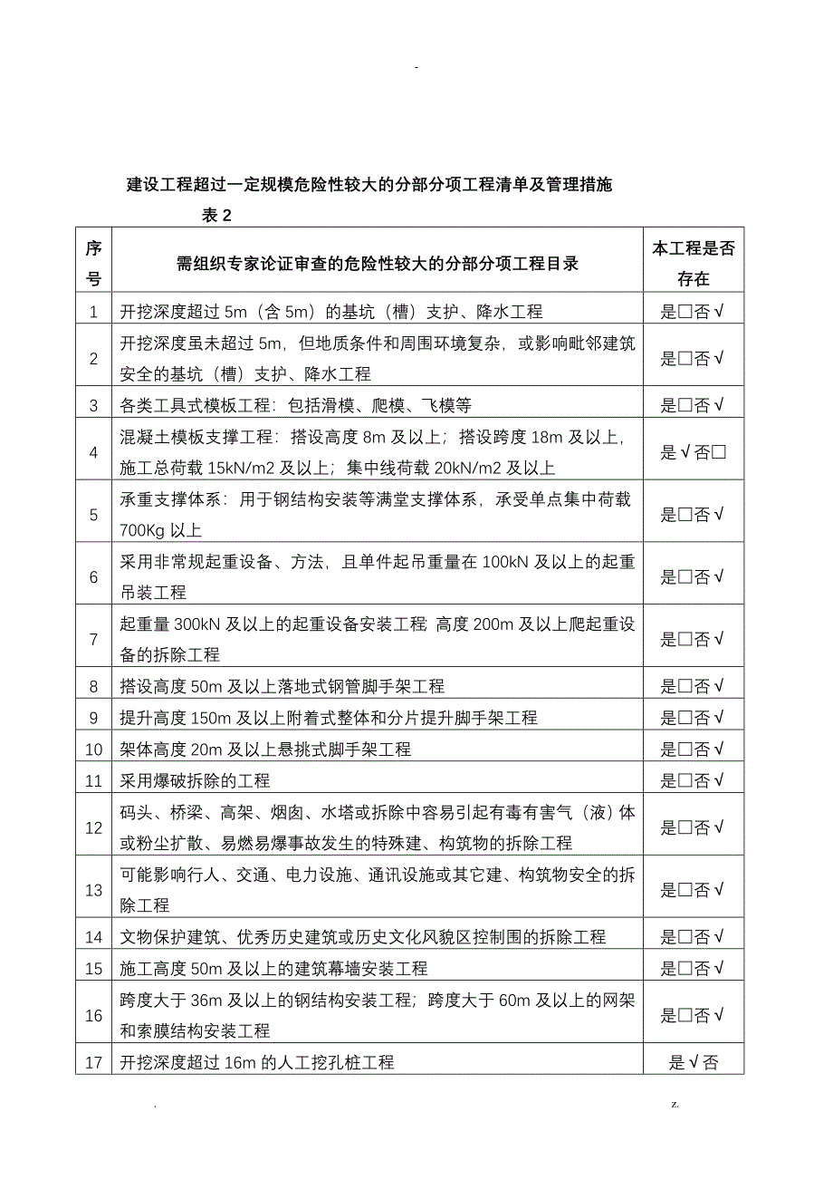 危险性较大分部分项工程清单及安全措施_第3页