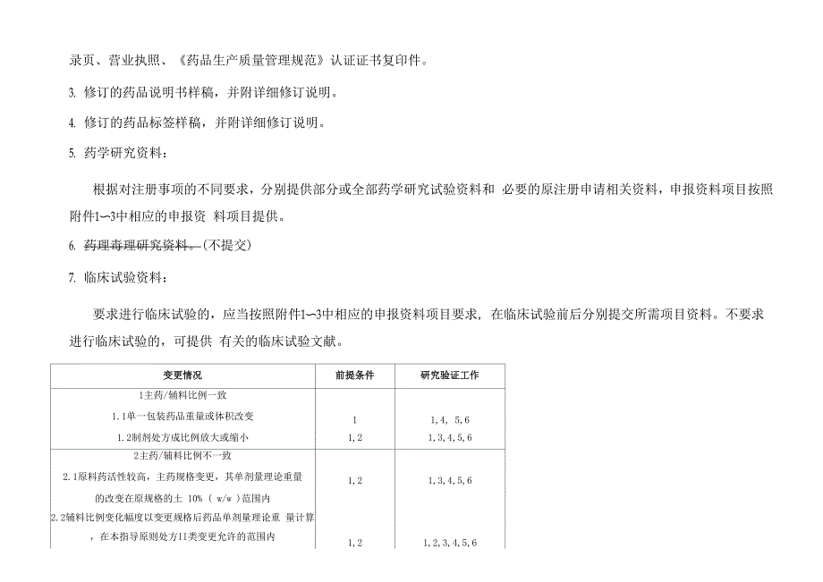 药品补充申请事项_第2页