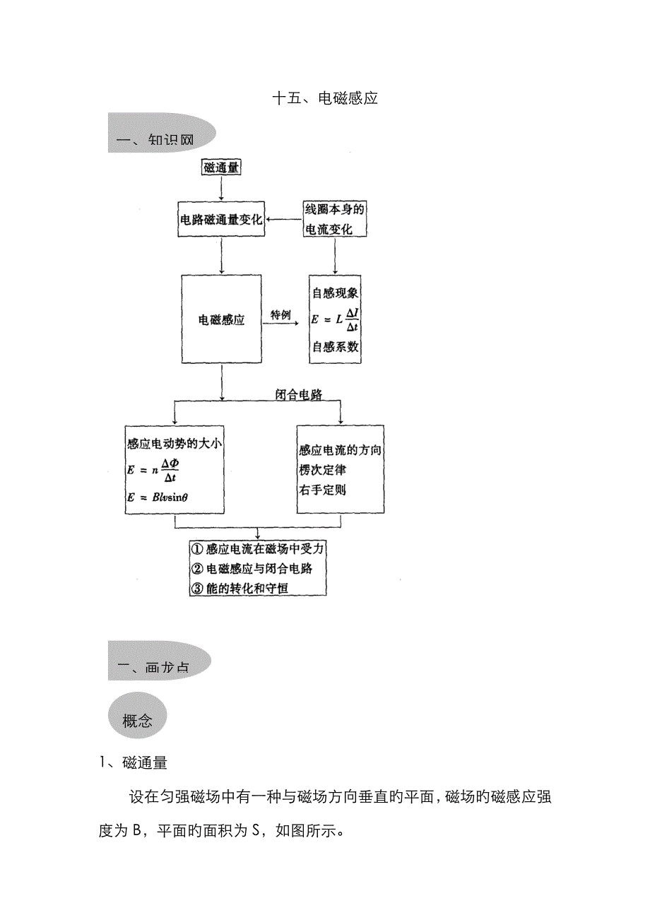 高考复习——《电磁感应》典型例题复习_第1页