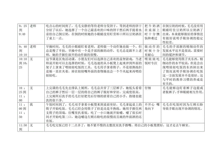 观察记录表（以手眼协调为观察主题）.doc_第2页