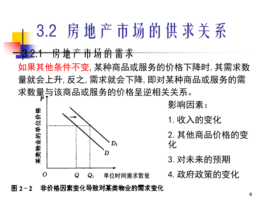 房地产投资市场分析_第4页