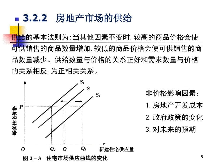 房地产投资市场分析_第5页