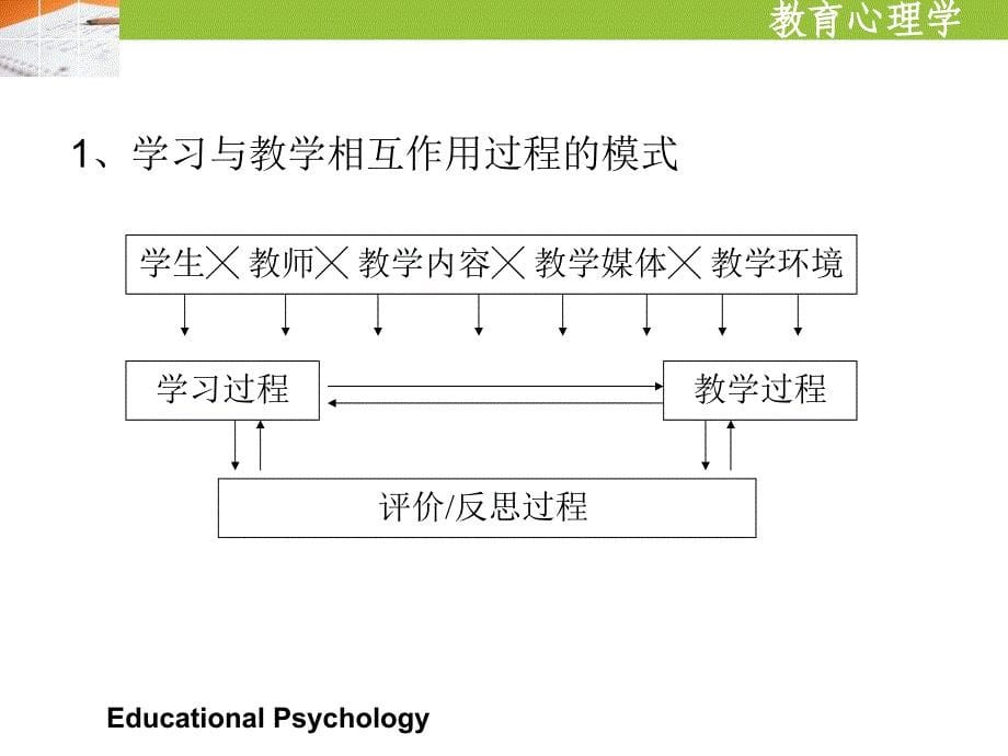 第一章-教育心理学概述(1)_第5页