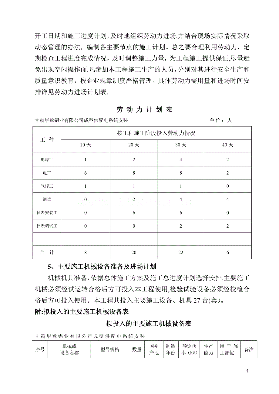 供配电系统安装施工方案-secret_第4页