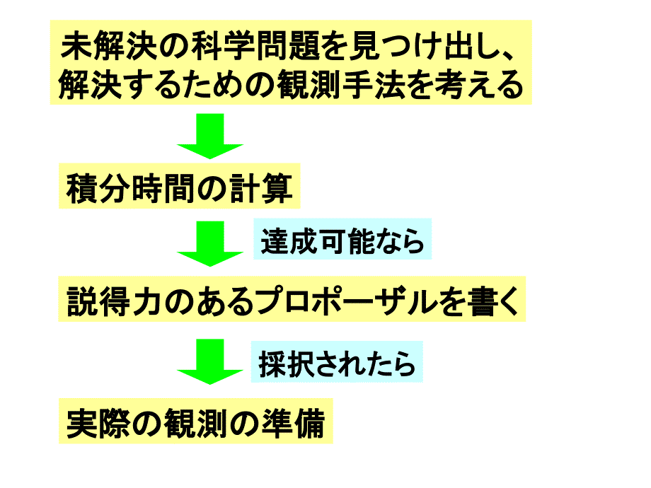 国立天文台PPT课件_第2页