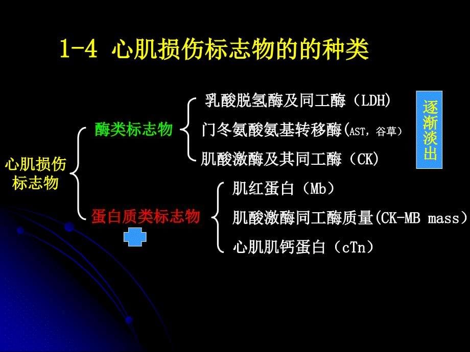 心脏损伤标志物与肾脏病常用的实验室检查_第5页