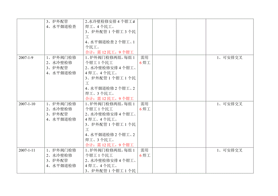 锅炉大修工作进度表.doc_第4页