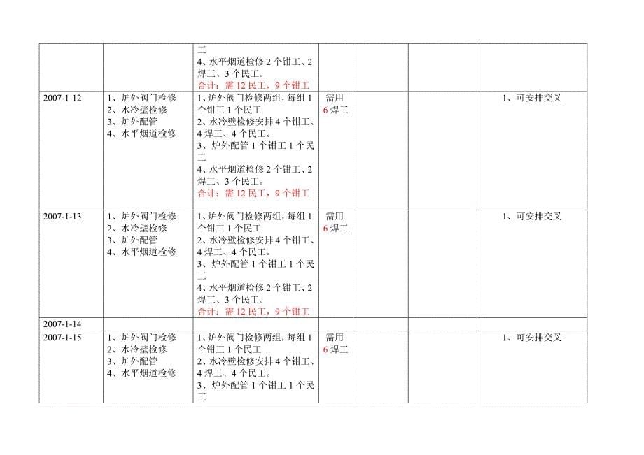 锅炉大修工作进度表.doc_第5页